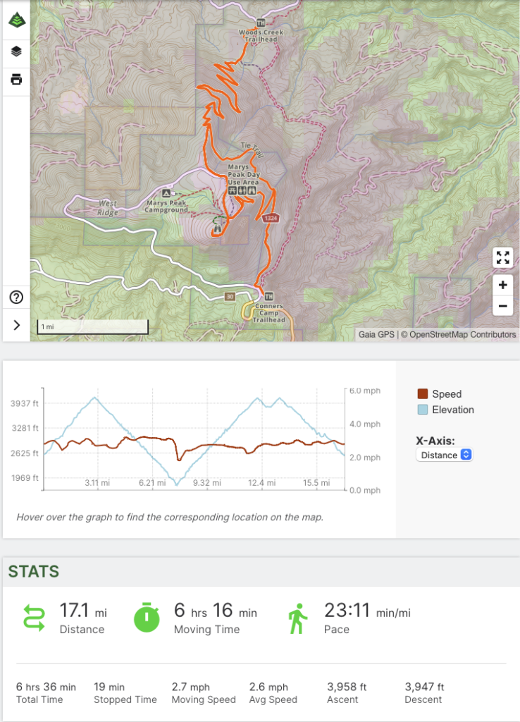 GaiaGPS route and stats Marys Peak in October